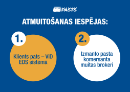 Postal items from the UK can be cleared through customs after Brexit in two ways: in the SRS EDS system or through a customs broker of Latvijas Pasts 